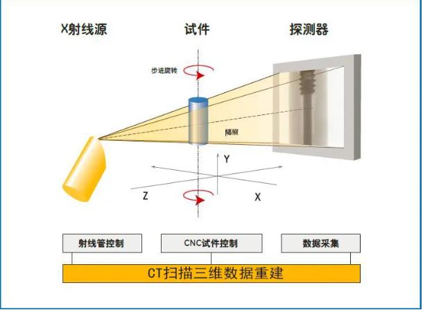 济宁工业CT无损检测